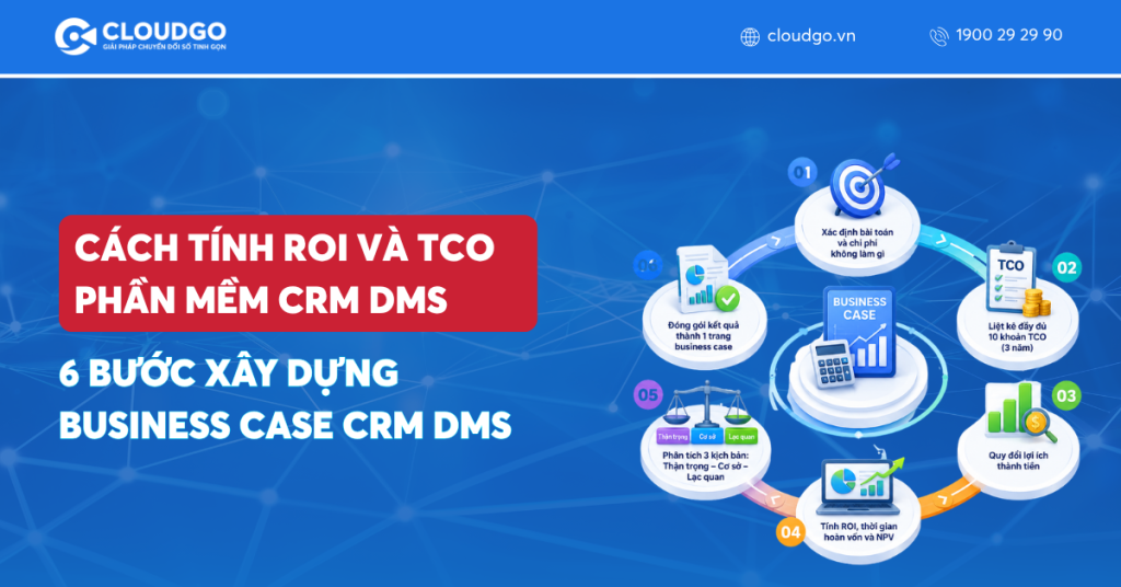 Banner bài viết Cách tính ROI và TCO phần mềm CRM DMS: 6 Bước xây dựng business case CRM DMS