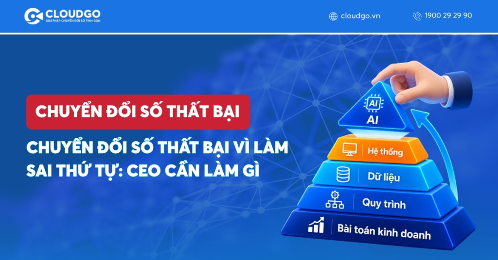 Banner bài viết Chuyển đổi số thất bại vì làm sai thứ tự: CEO cần làm gì?