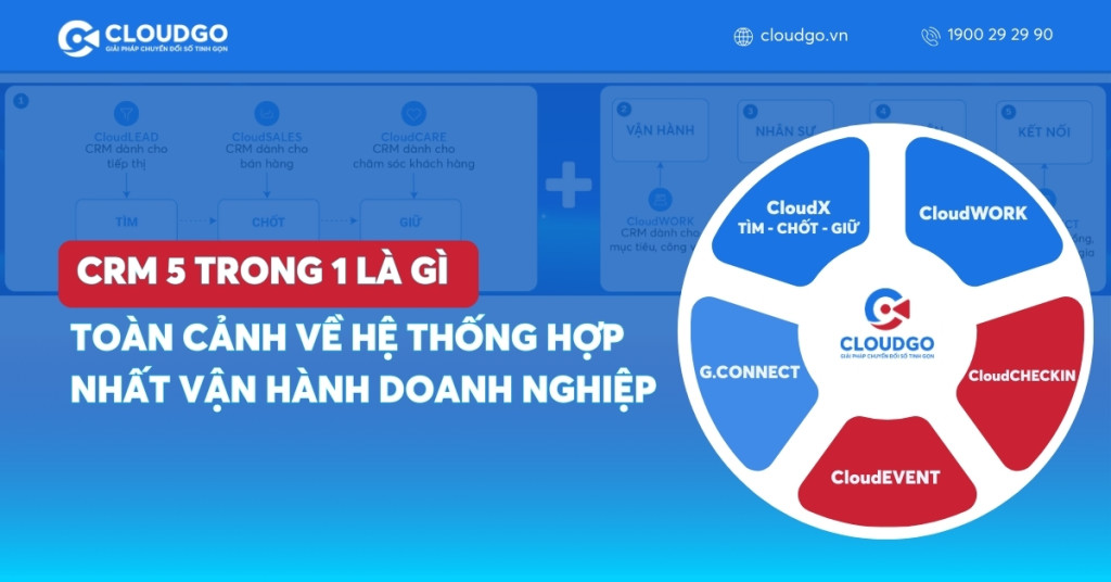 CRM 5 trong 1 là gì? Toàn cảnh về hệ thống hợp nhất vận hành doanh nghiệp