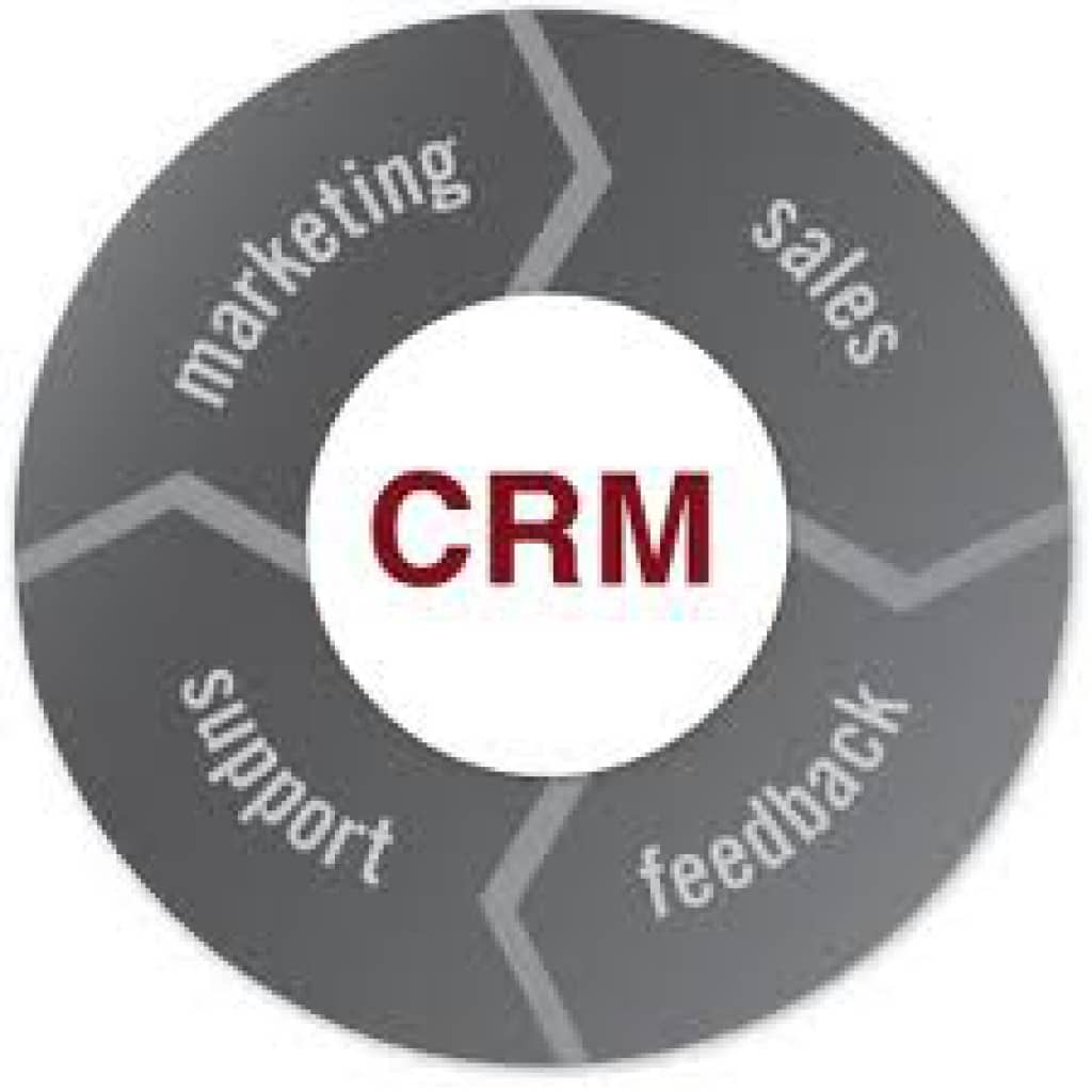 Phần mềm CRM – công cụ hỗ trợ bán hàng thời 4.0
