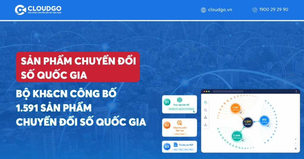 Bộ KH&CN công bố 1.591 sản phẩm chuyển đổi số quốc gia 2026: Doanh nghiệp tra cứu thế nào?