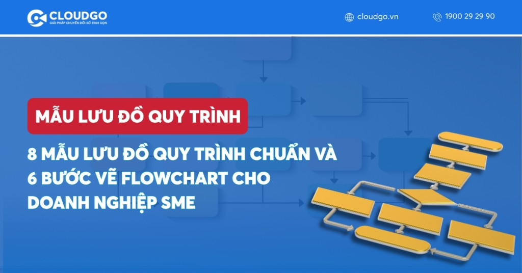 Banner bài viết 8 Mẫu lưu đồ quy trình chuẩn và 6 bước vẽ flowchart cho doanh nghiệp SME