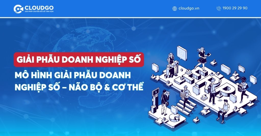 Mô hình Giải phẫu Doanh nghiệp số