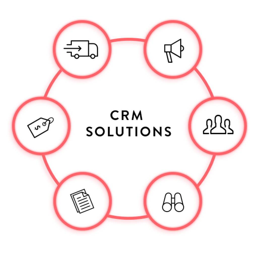 Một số loại giải pháp phần mềm CRM cho doanh nghiệp