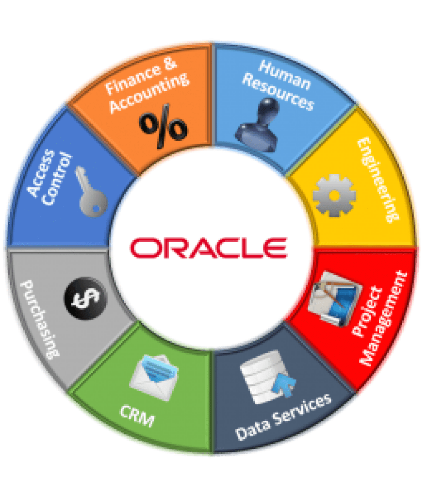 Phần mềm CRM tích hợp thành công với Oracle ERP
