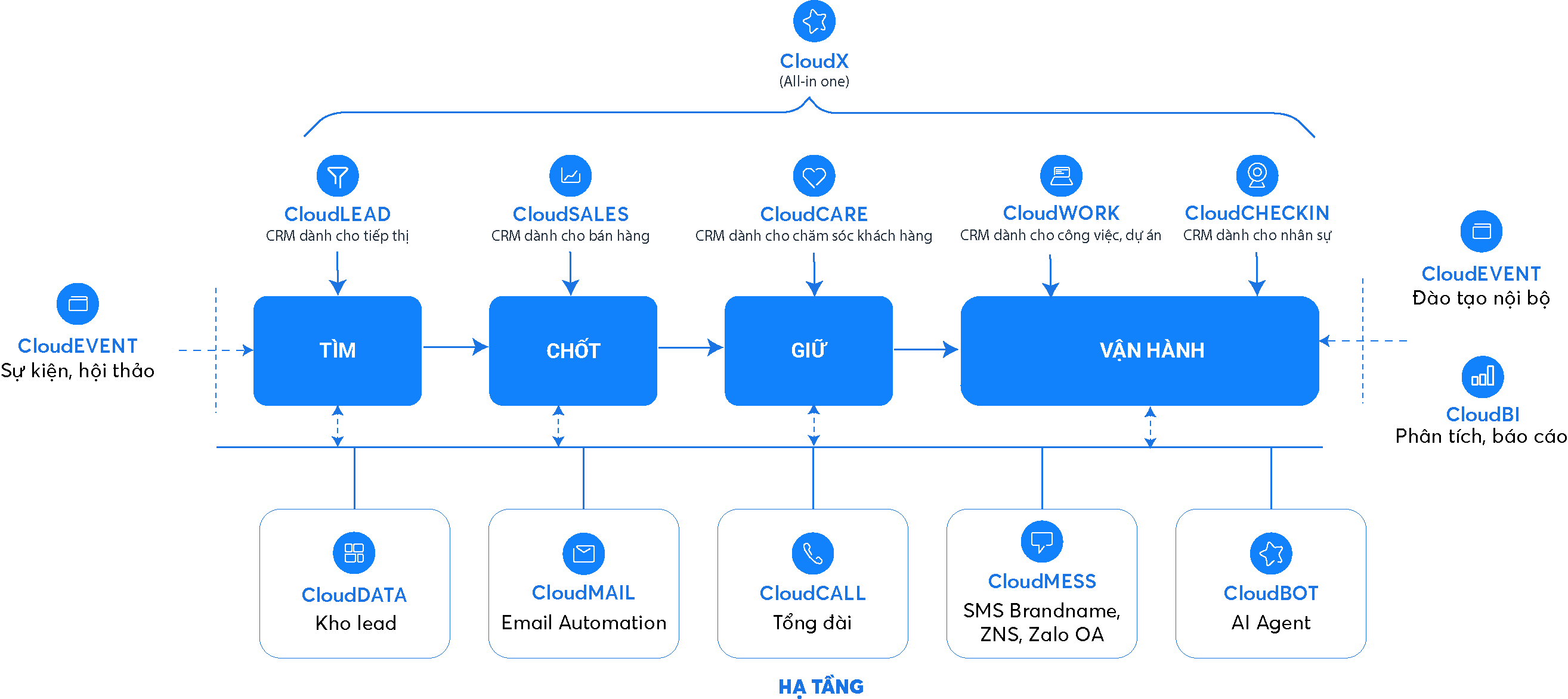 CloudGO CRM