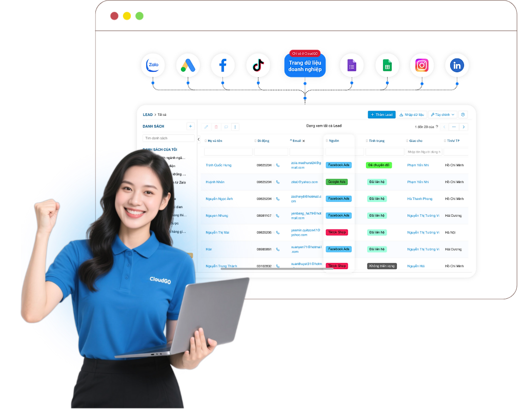CRM Solution Visualization