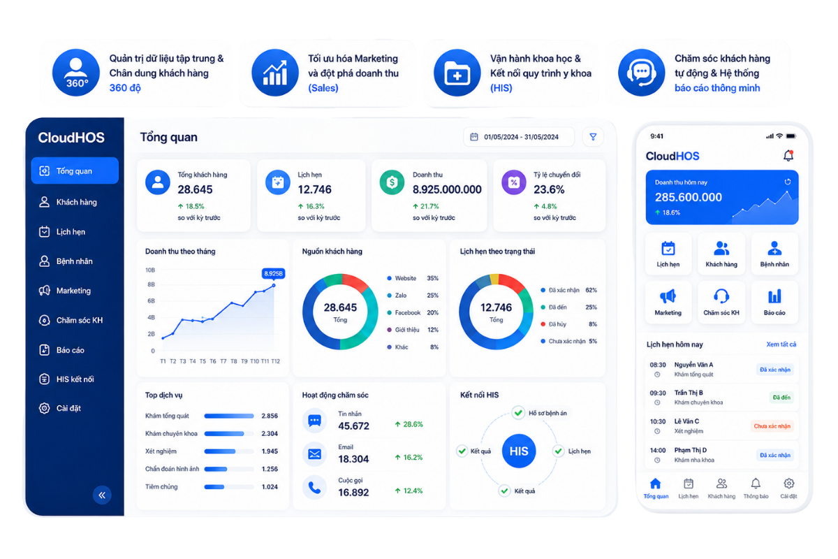 Phần mềm CRM CloudGO