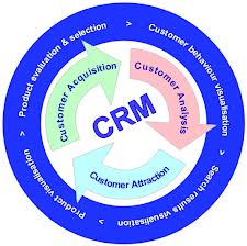 Sai sót trong triển khai phần mềm CRM