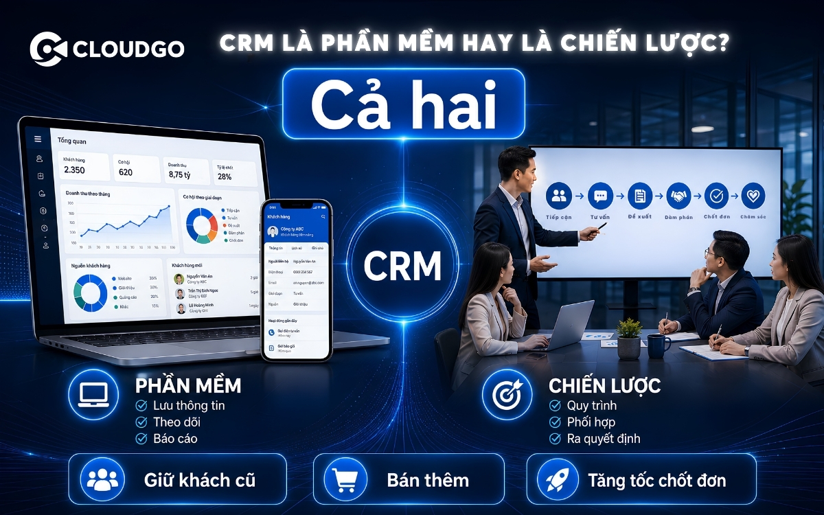CRM (Customer Relationship Management) 