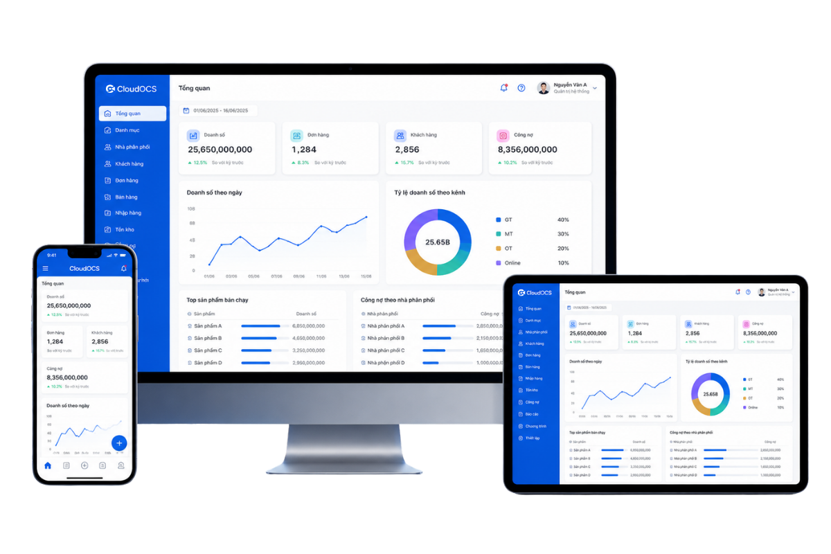 Phần mềm CRM CloudGO