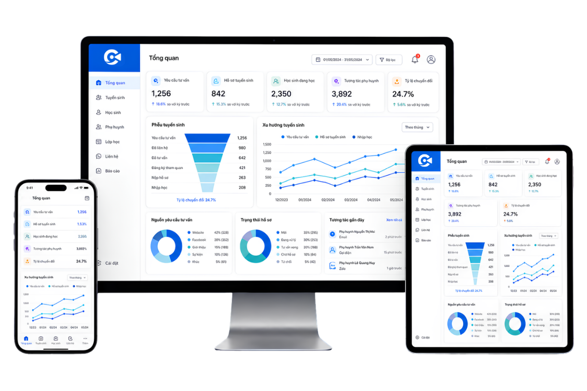 Phần mềm CRM CloudGO