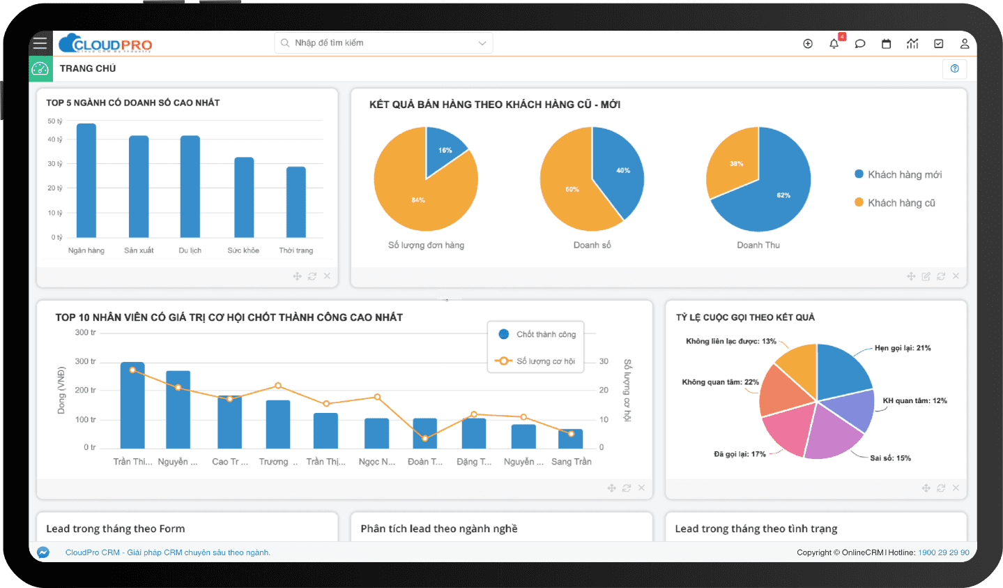 Màn hình dashboard trên CloudPro CRM nơi hiển thị các báo cáo
