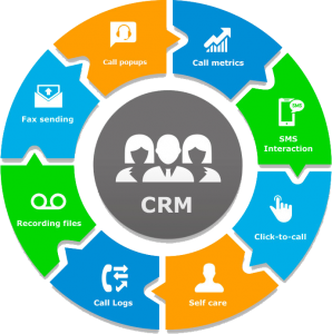 CRM với ERP