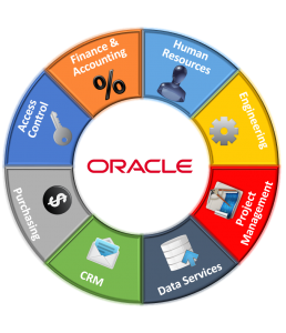 Oracle ERP là gì