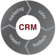 Ứng dụng phần mềm CRM