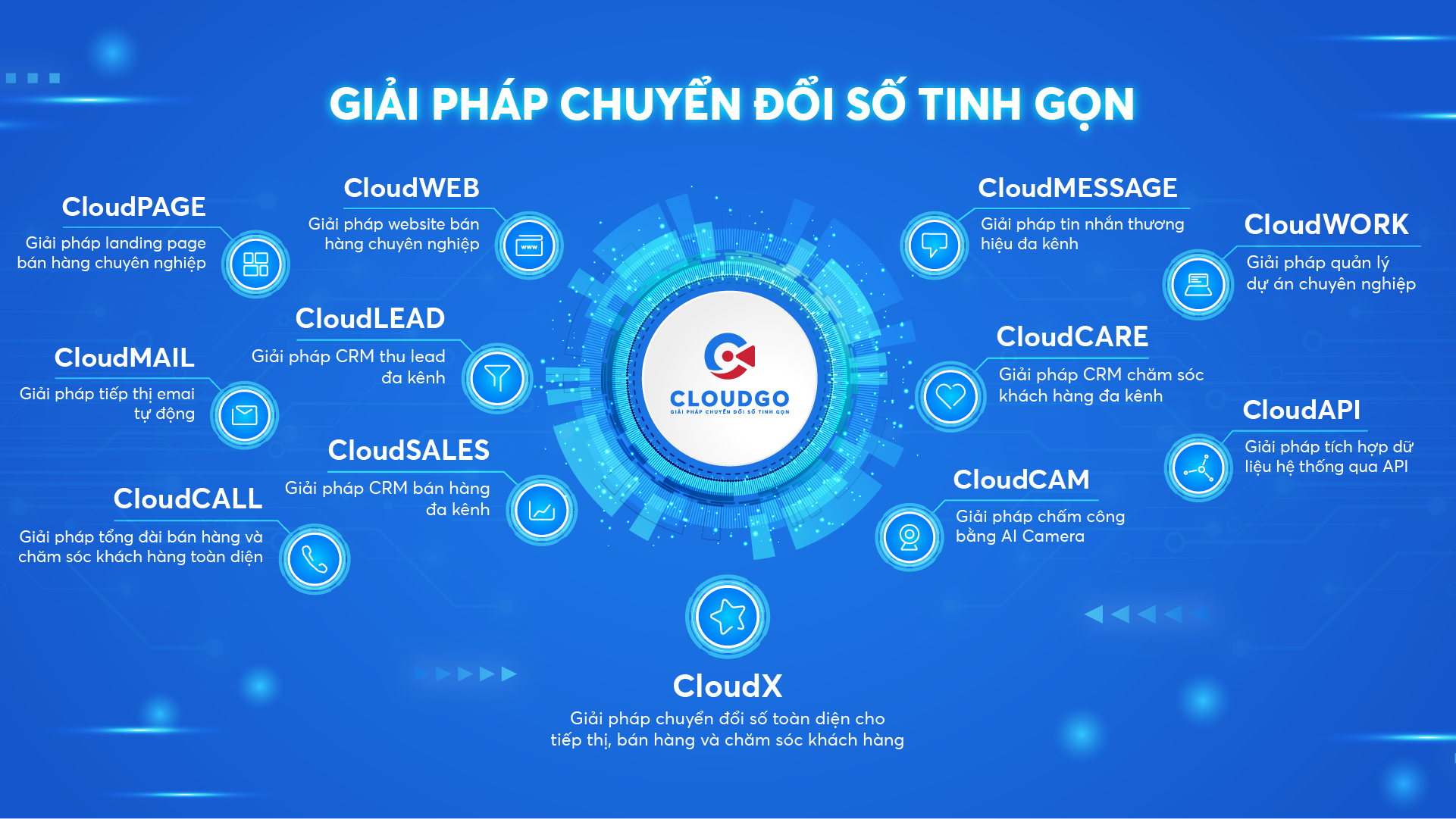 CloudGO - Giải pháp chuyển đổi số tinh gọn