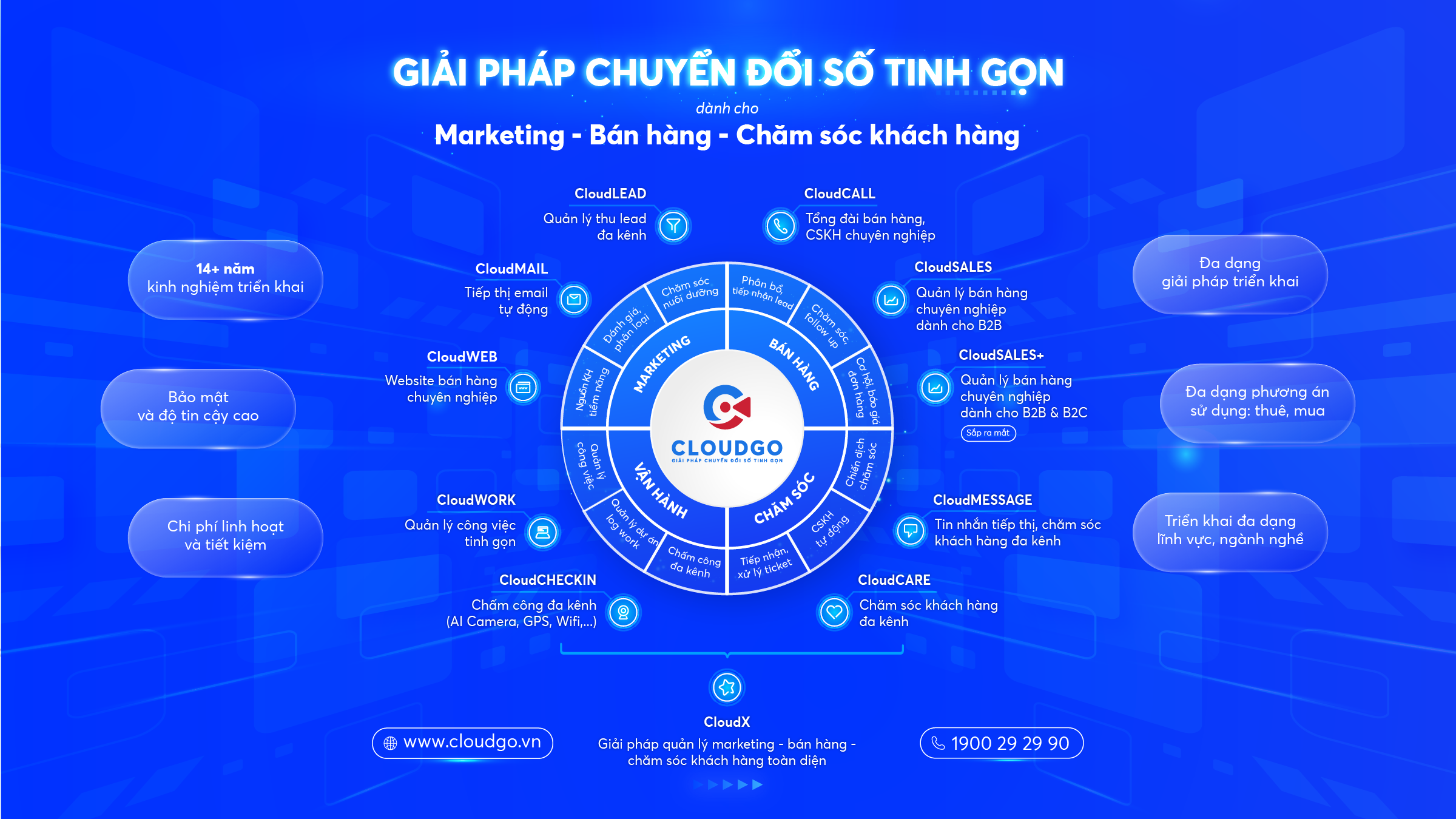 CLOUDGO, trước đây là OnlineCRM, đã thay đổi tên để phù hợp với chiến lược phát triển mới sau hơn 12...