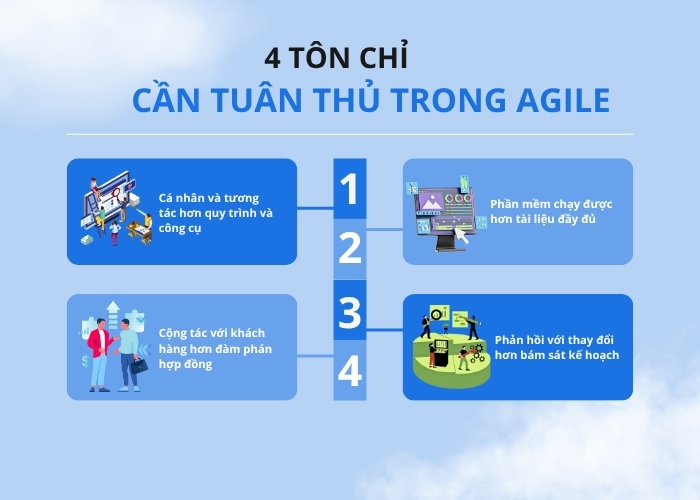 4 Tôn chỉ cần tuân thủ trong Agile