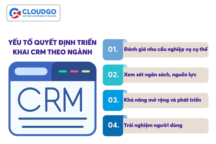 04 Yếu tố quyết định khi triển khai CRM theo ngành