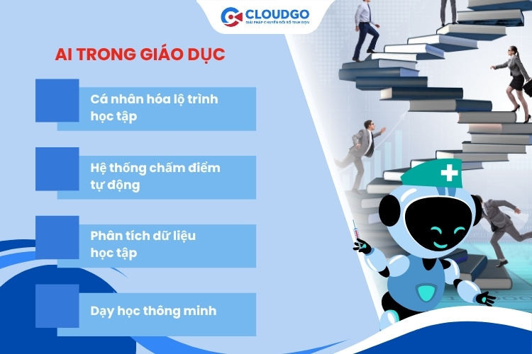 Bước chuyển mình mạnh mẽ của ngành giáo dục khi áp dụng trí tuệ nhân tạo 
