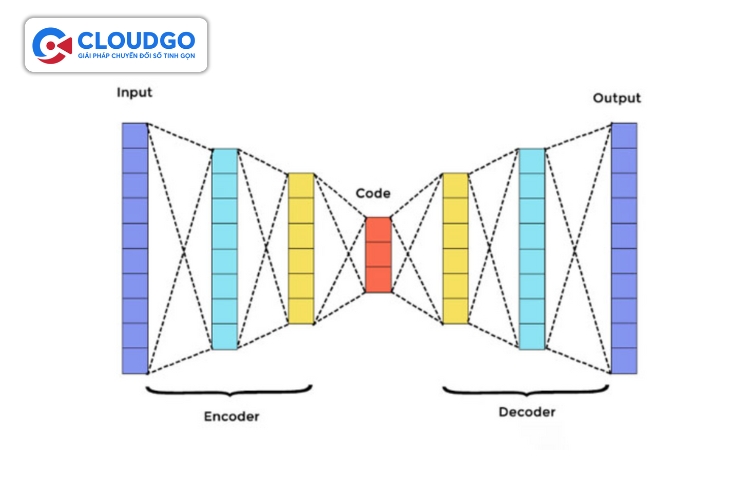 Autoencoder