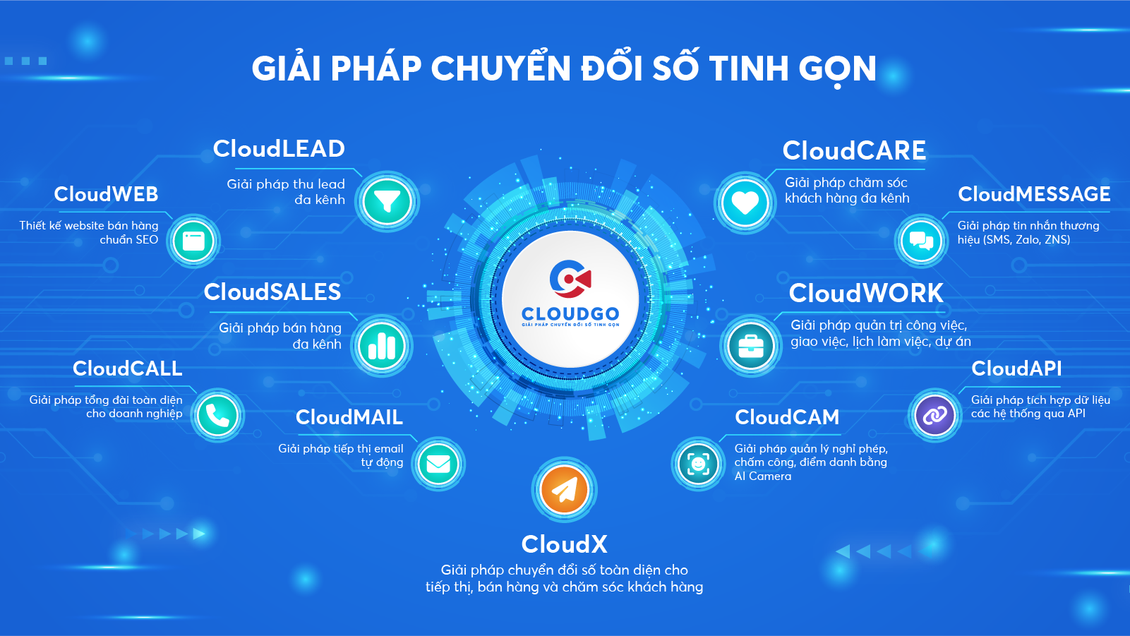 Giải pháp chuyển đổi số tinh gọn CloudGO