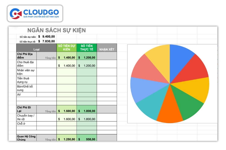 Mẫu kế hoạch ngân sách cho sự kiện