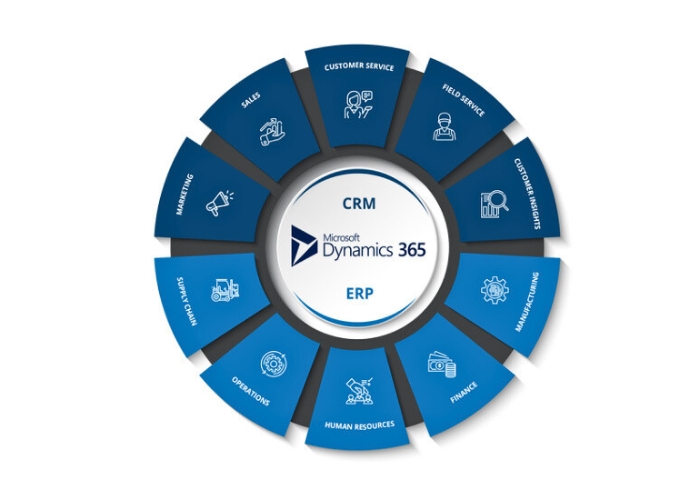 Microsoft Dynamic 360
