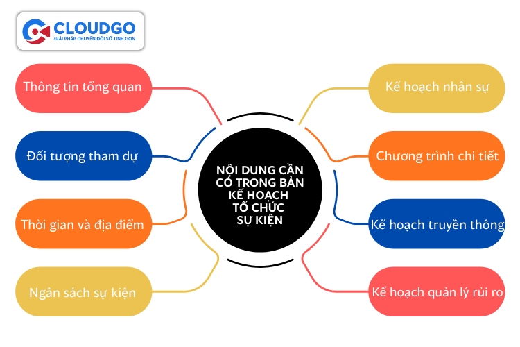 Những nội dung cần có trong bản kế hoạch tổ chức
