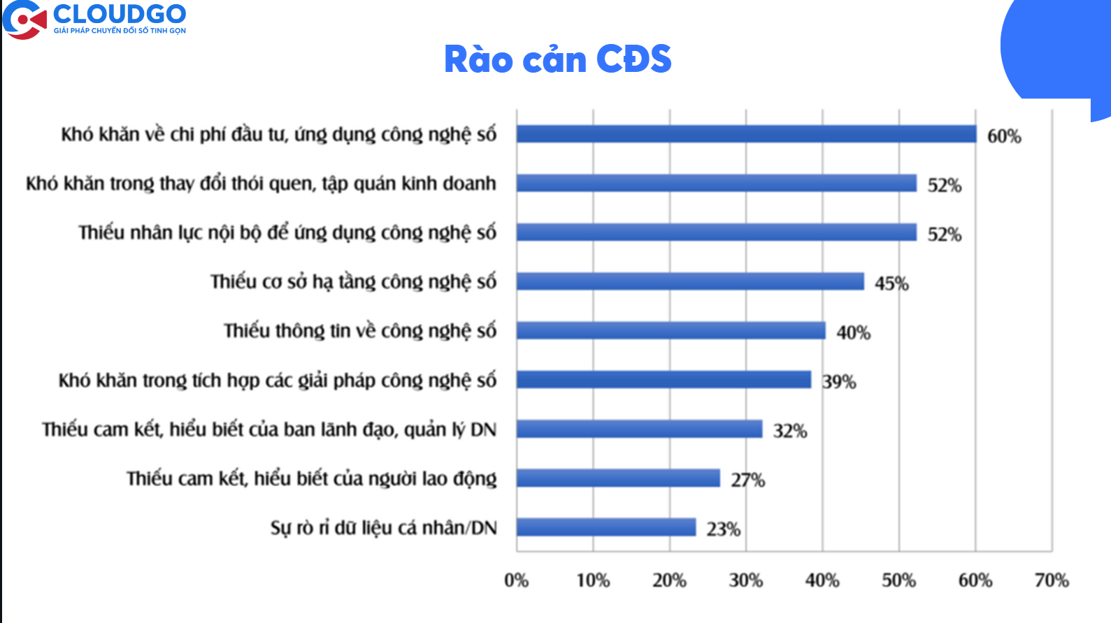 rào cản chuyển đổi số