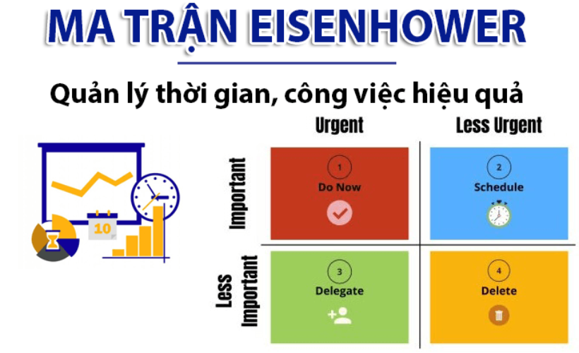 ma trận eisenhower