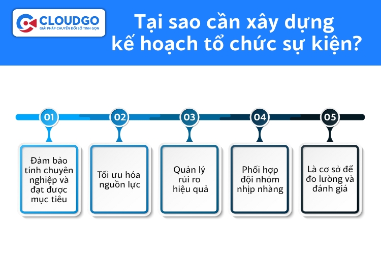 Tại sao cần xây dựng kế hoạch tổ chức sự kiện?