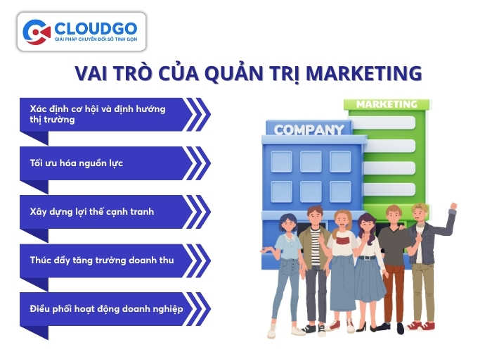 Vai trò của quản trị Marketing trong doanh nghiệp