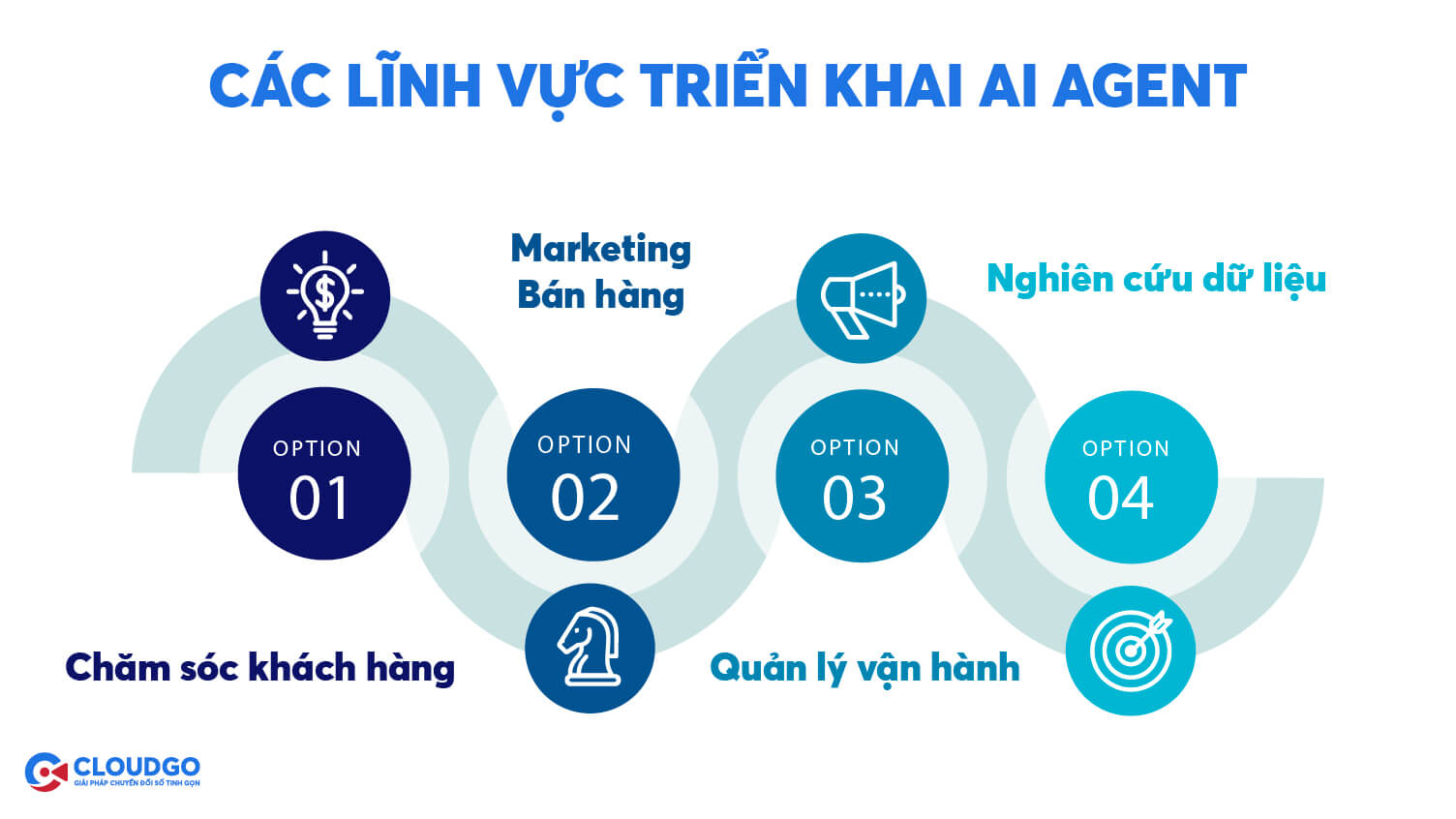 Các lĩnh vực khai thác AI Agent