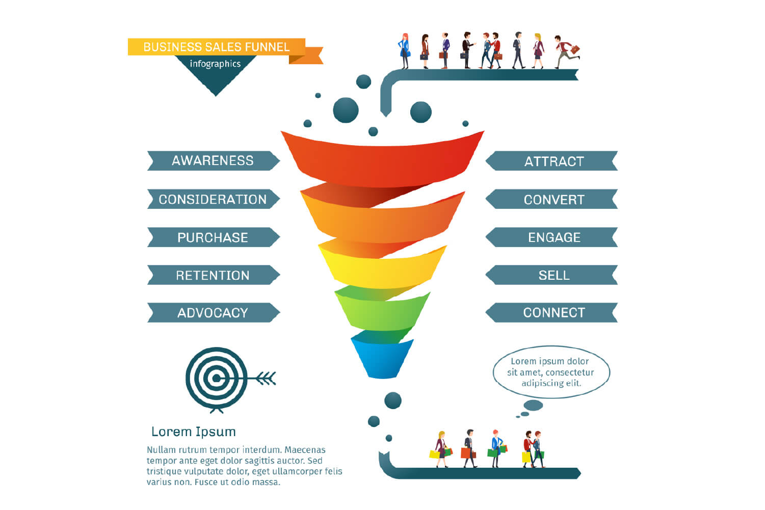 b2b sales funnel là gì