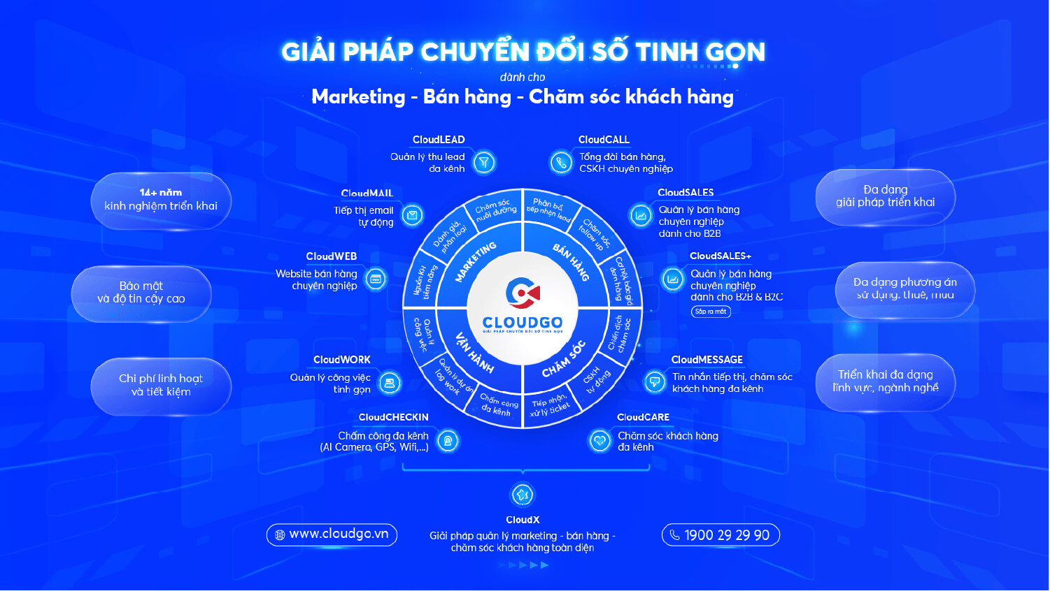 hệ sinh thái giải pháp CloudGO