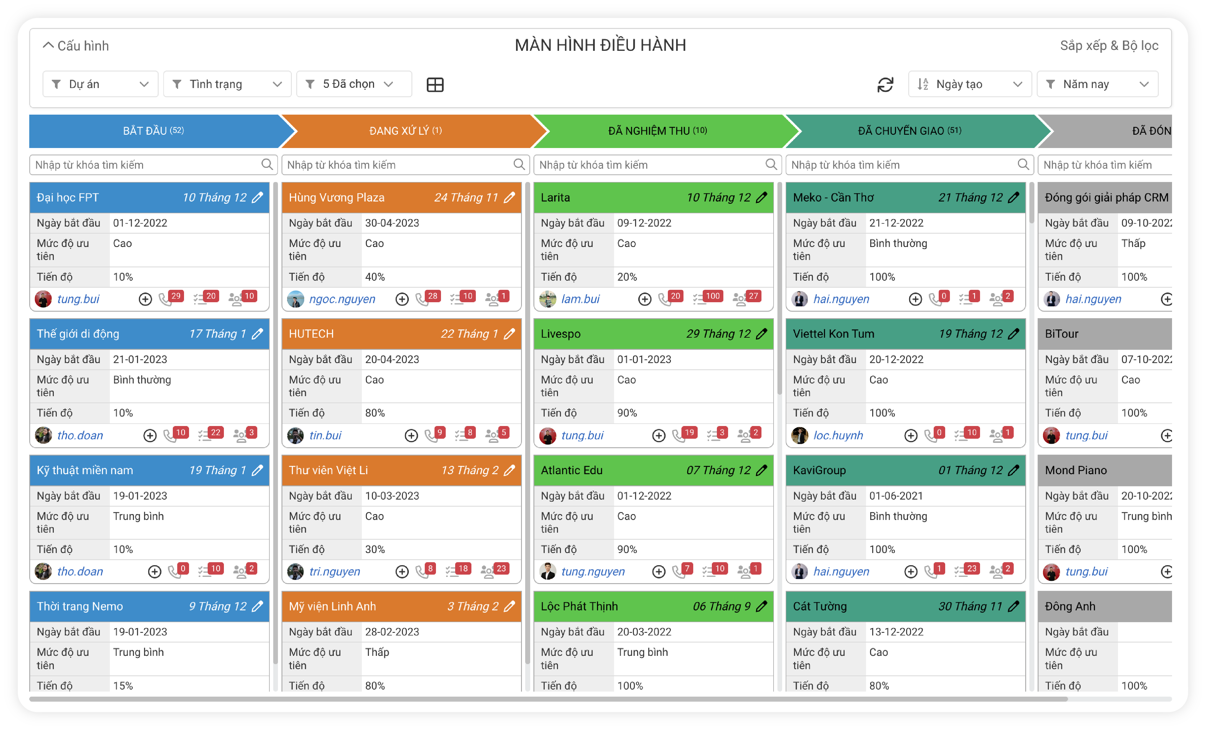 CloudWORK với màn hình Kanban view