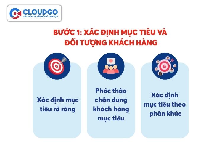 Xác định mục tiêu và đối tượng khách hàng giúp doanh nghiệp định hướng đúng đắn các hoạt động và nguồn lực