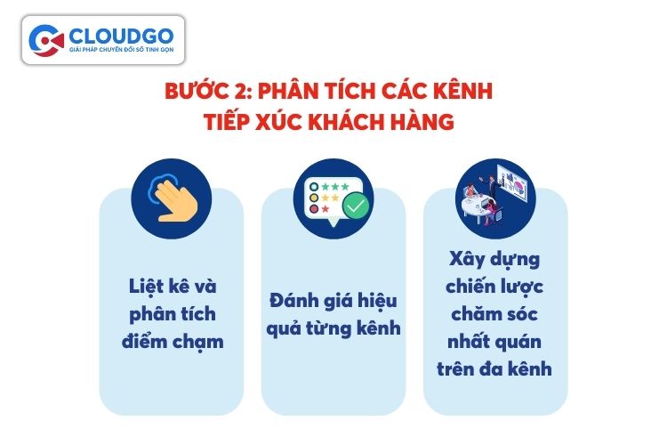 Phân tích và đồng bộ hóa tất cả các điểm chạm trong các kênh bán hàng