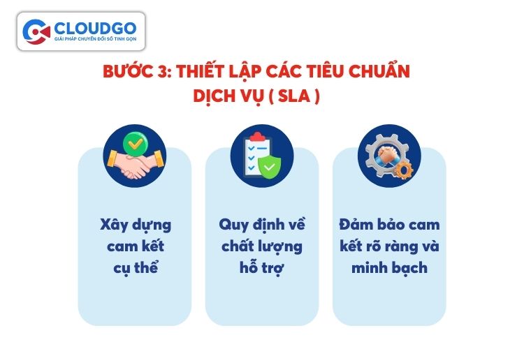 Bước 3: Thiết lập các tiêu chuẩn dịch vụ (SLA)