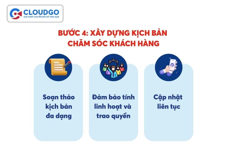 Bước 4: Xây dựng kịch bản chăm sóc khách hàng