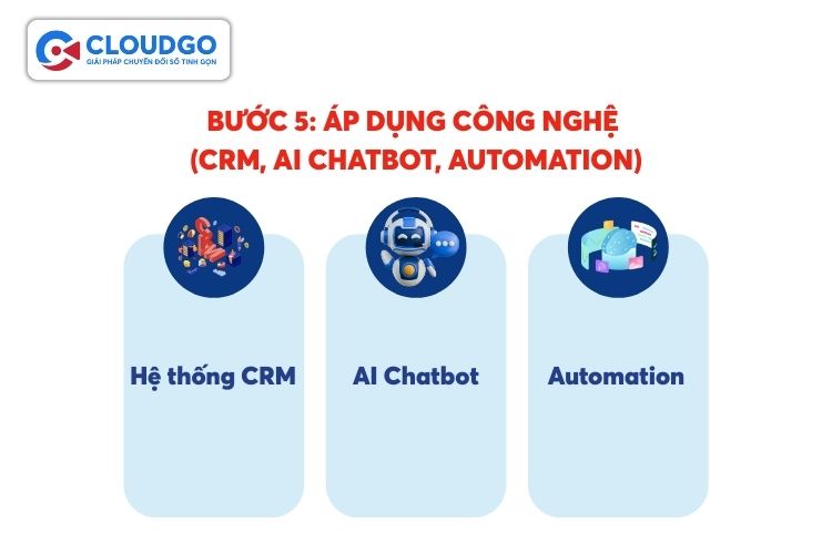 Bước 5: Áp dụng công nghệ (CRM, AI Chatbot, Automation)