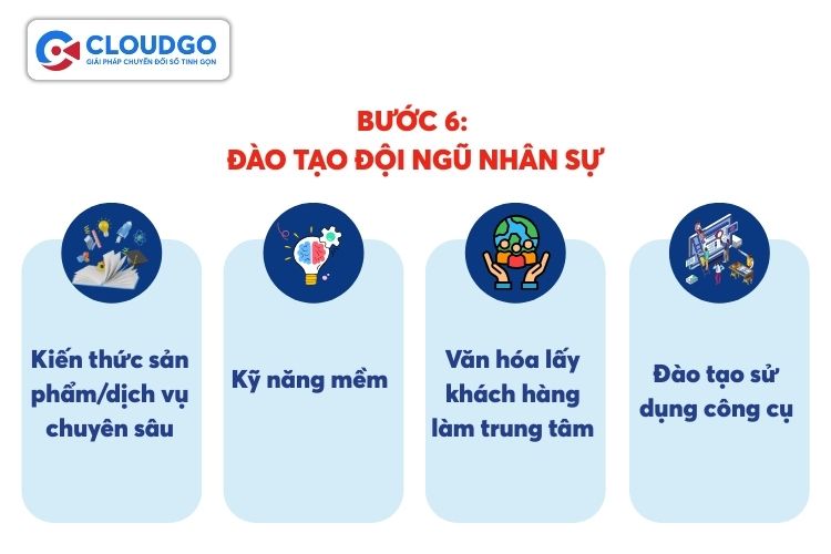 Đào tạo đội ngũ nhân sự
