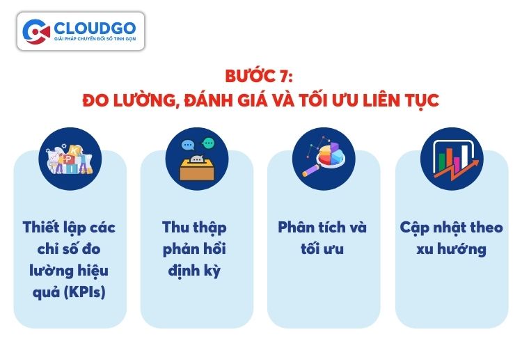 Bước 7: Đo lường, đánh giá và tối ưu liên tục