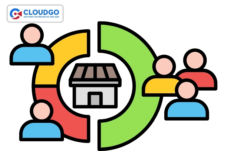 Phân loại học viên và cá nhân hóa trải nghiệm