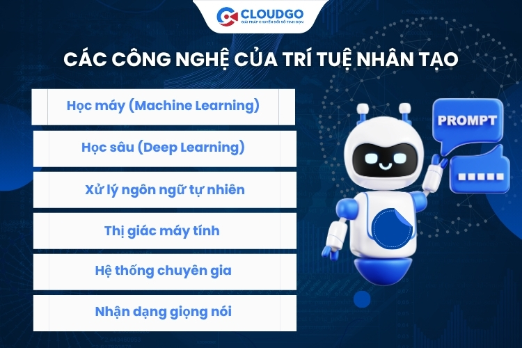 Top 6 công nghệ cốt lõi mà trí tuệ nhân tạo phát triển để phục vụ người dùng