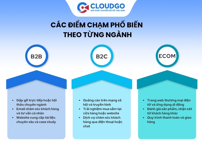 Các điểm chạm phổ biến theo từng ngành