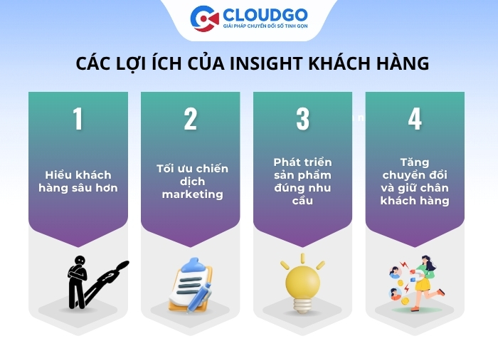 Các lợi ích của insight khách hàng