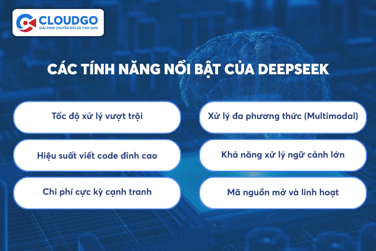 Các tính năng nổi bật DeepSeek đang được đánh giá cao trên toàn cầu